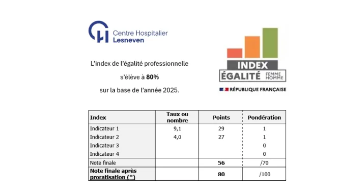 Index 2025